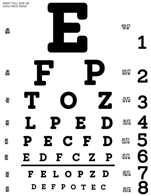 A typical Snellen eye chart