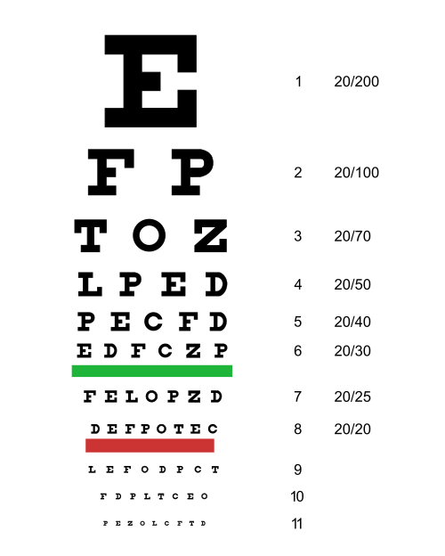 Example Snellen eye chart with rows of letters used to measure visual acuity.