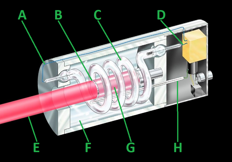 Cut-away diagram of a ruby laser