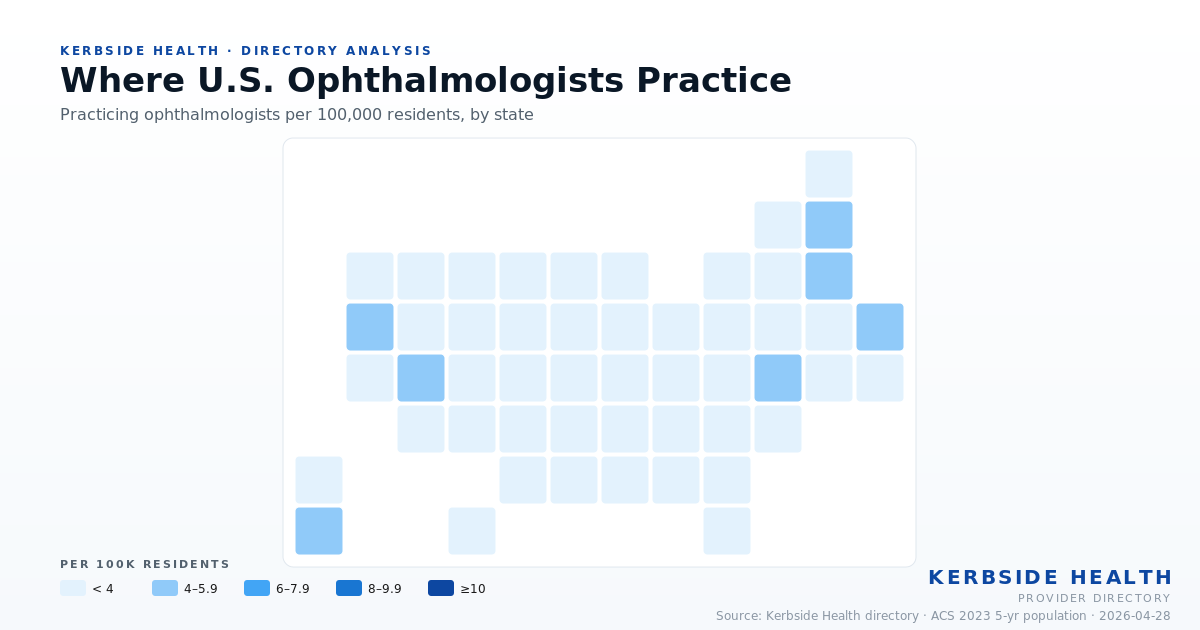 Where U.S. Ophthalmologists Practice: A State-by-State Map of Eye Care Coverage